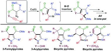 Graphical abstract: Chemodivergent synthesis of multi-substituted/fused pyrroles via copper-catalyzed carbene cascade reaction of propargyl α-iminodiazoacetates
