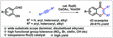 Graphical abstract: Ru(ii)-Catalyzed C–H activation and annulation of salicylaldehydes with monosubstituted and disubstituted alkynes