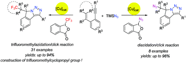Graphical abstract: Copper-catalyzed cascade cyclization of 1,5-enynes via consecutive trifluoromethylazidation/diazidation and click reaction: self-assembly of triazole fused isoindolines