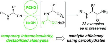 Graphical abstract: Carbohydrates as efficient catalysts for the hydration of α-amino nitriles