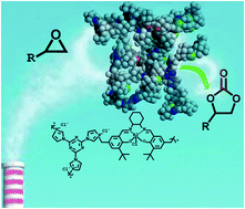 Graphical abstract: A bifunctional cationic porous organic polymer based on a Salen-(Al) metalloligand for the cycloaddition of carbon dioxide to produce cyclic carbonates