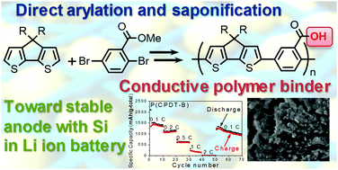 Graphical abstract: Cyclopentadithiophene-benzoic acid copolymers as conductive binders for silicon nanoparticles in anode electrodes of lithium ion batteries