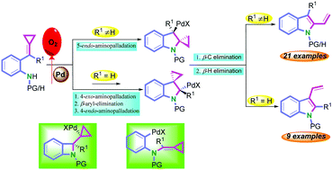 Graphical abstract: Palladium-catalyzed oxidative cyclization of aniline-tethered alkylidenecyclopropanes with O2: a facile protocol to selectively synthesize 2- and 3-vinylindoles