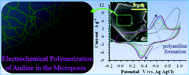 Graphical abstract: Electrochemical synthesis of polyaniline in the micropores of activated carbon for high-performance electrochemical capacitors