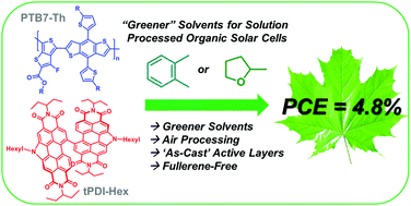 Graphical abstract: Fullerene-free polymer solar cells processed from non-halogenated solvents in air with PCE of 4.8%