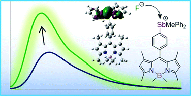Graphical abstract: Anion sensing with a Lewis acidic BODIPY-antimony(v) derivative