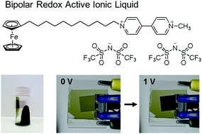 Graphical abstract: Electrochromism of a bipolar reversible redox-active ferrocene–viologen linked ionic liquid
