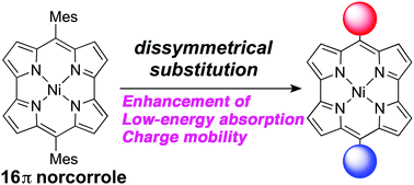 Graphical abstract: Enhancing the low-energy absorption band and charge mobility of antiaromatic NiII norcorroles by their substituent effects