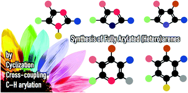 Graphical abstract: Synthesis of fully arylated (hetero)arenes