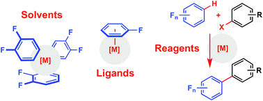 Graphical abstract: Organometallic chemistry using partially fluorinated benzenes