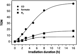 Graphical abstract: Ruthenium–cobalt dinuclear complexes as photocatalysts for CO2 reduction