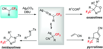 Graphical abstract: Silver-catalyzed formal [3+2]-cycloaddition of α-trifluoromethylated methyl isocyanides: a facile stereoselective synthesis of CF3-substituted heterocycles