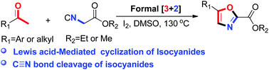 Graphical abstract: I2-Promoted formal [3+2] cycloaddition of α-methylenyl isocyanides with methyl ketones: a route to 2,5-disubstituted oxazoles