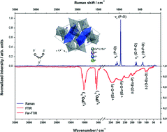 Graphical abstract: Effect of lithium substitution on the charge compensation, structural and luminescence properties of nanocrystalline Ca10(PO4)6F2 activated with Eu3+ ions