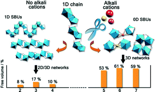 Graphical abstract: An alkali-ion insertion approach to structurally transform metal–organic frameworks