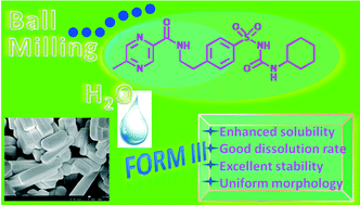 Graphical abstract: A new polymorph of glipizide with enhanced properties obtained using environmentally friendly methods