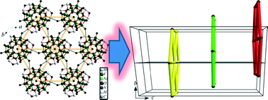 Graphical abstract: Vanadoantimonates: from discrete clusters to high dimensional aggregates