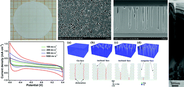 Graphical abstract: Wafer-scale porous GaN single crystal substrates and their application in energy storage
