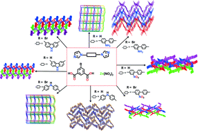 Graphical abstract: Structural diversity of Zn(ii) coordination polymers based on bis-imidazolyl ligands and 5-R-1,3-benzenedicarboxylate and their photocatalytic properties