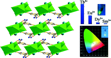 Graphical abstract: Layer-structured coordination polymers based on 5-(1H-tetrazol-5-yl)isophthalic acid: structure, sensitization of lanthanide(iii) cations and small-molecule sensing