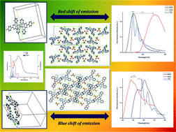 Graphical abstract: Solid-state and solution photoluminescence of platinum(ii) complexes with 4′-substituted terpyridine ligands – structural, spectroscopic and electrochemical studies