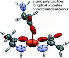 Graphical abstract: Optical properties of metal–organic networks from distributed atomic polarizabilities