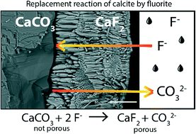 Graphical abstract: Porosity generated during the fluid-mediated replacement of calcite by fluorite
