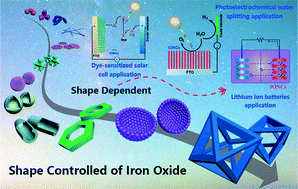 Graphical abstract: Shape-controlled iron oxide nanocrystals: synthesis, magnetic properties and energy conversion applications