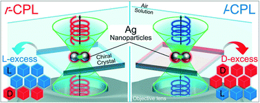 Graphical abstract: Enantioselective amplification on circularly polarized laser-induced chiral nucleation from a NaClO3 solution containing Ag nanoparticles
