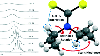 Graphical abstract: Intramolecular H⋯S interactions in metal di-(isopropyl)dithiocarbamate complexes
