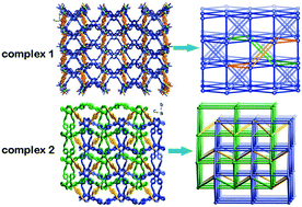 Graphical abstract: Two novel eight-connected self-penetrating porous lanthanide–organic frameworks: structures, luminescence, and gas adsorption properties