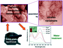 Graphical abstract: Facile solid-state synthesis of Fe/FeOOH hierarchical nanostructures assembled from ultrathin nanosheets and their application in water treatment