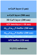 Graphical abstract: A low-temperature AlN interlayer to improve the quality of GaN epitaxial films grown on Si substrates