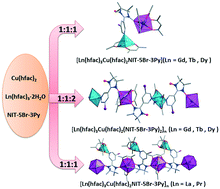Graphical abstract: Cu–Ln compounds based on nitronyl nitroxide radicals: synthesis, structure, and magnetic and fluorescence properties