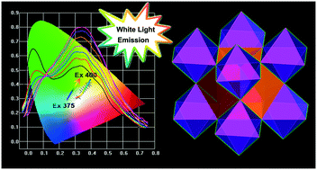 Graphical abstract: Two cage-based zinc-tetracarboxylate frameworks with white-light emission