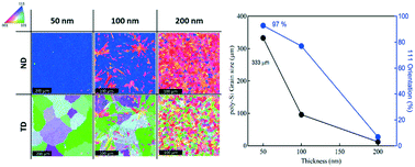 Graphical abstract: Control of grain size and crystallinity of poly-Si films on quartz by Al-induced crystallization