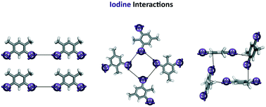 Graphical abstract: Halogen⋯halogen interactions in diiodo-xylenes