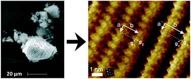 Graphical abstract: Growing low-dimensional supramolecular crystals directly from 3D particles