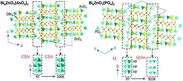 Graphical abstract: Original oxo-centered bismuth oxo-arsenates; critical effect of PO4 for AsO4 substitution