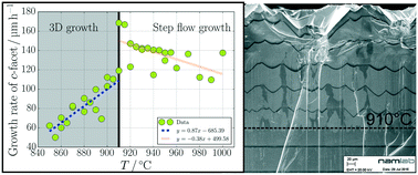 Graphical abstract: Doping marker layers for ex situ growth characterisation of HVPE gallium nitride
