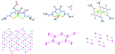 Graphical abstract: Structural diversity and supramolecular architectures of Zn(ii), Cu(ii) and Ni(ii) complexes by selective control of the degree of deprotonation of diacetyl bis(4-isopropyl-3-thiosemicarbazone)