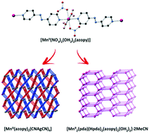 Graphical abstract: Facile adaptation of 1D Mn(ii) chain motifs to form 3D azo-pyridine-based coordination polymers