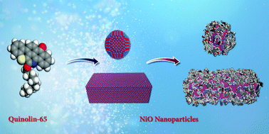 Graphical abstract: The effect of the nanosize on surface properties of NiO nanoparticles for the adsorption of Quinolin-65