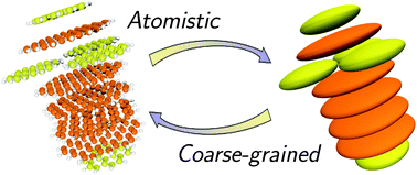 Graphical abstract: Coarse-graining the structure of polycyclic aromatic hydrocarbons clusters