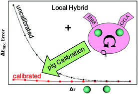 Graphical abstract: New approaches for the calibration of exchange-energy densities in local hybrid functionals