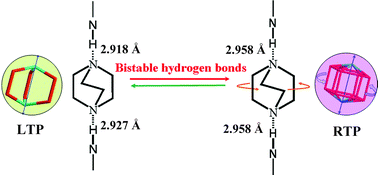 Graphical abstract: Bistable N–H⋯N hydrogen bonds for reversibly modulating the dynamic motion in an organic co-crystal