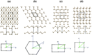 Graphical abstract: Electronic structure engineering of various structural phases of phosphorene
