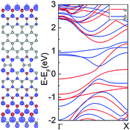 Graphical abstract: First-principles study of line-defect-embedded zigzag graphene nanoribbons: electronic and magnetic properties