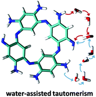 Graphical abstract: Understanding the tautomerism in azacalixphyrins