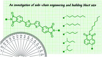 Graphical abstract: Synthesis and structure–property relationships of phthalimide and naphthalimide based organic π-conjugated small molecules